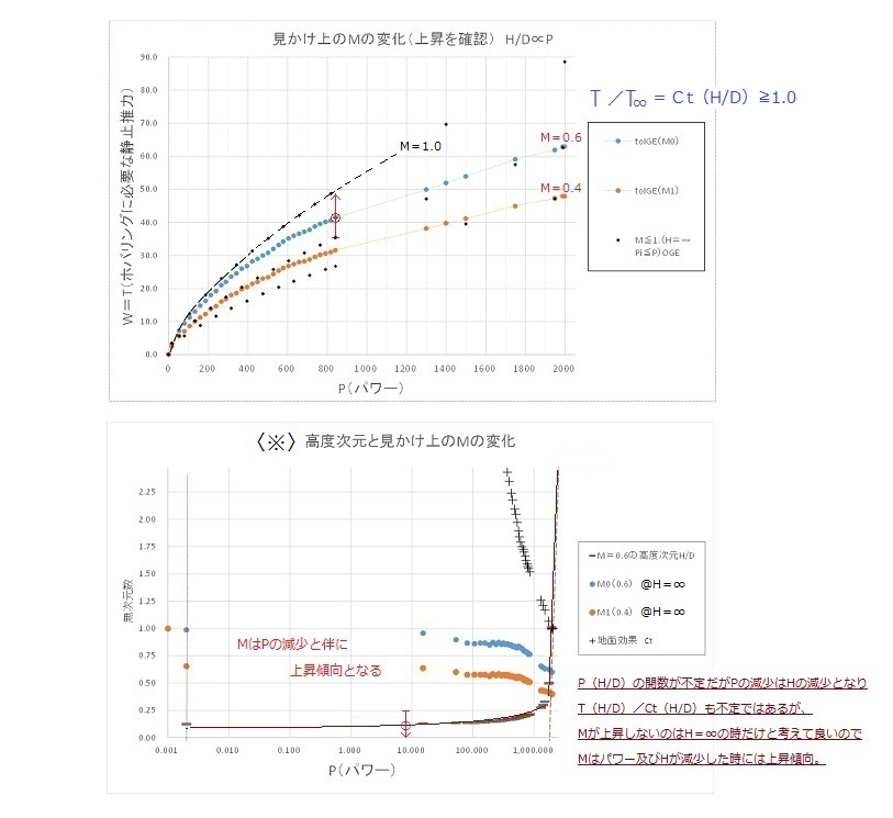 〈※〉表計算ソフトによる計算結果