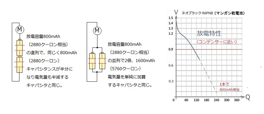 バッテリーとコンデンサーの類似関係がシンプルな計算で解る。